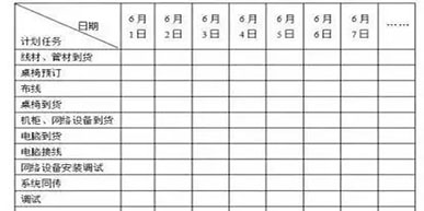 沈陽弱電工程的安裝流程及施工規范